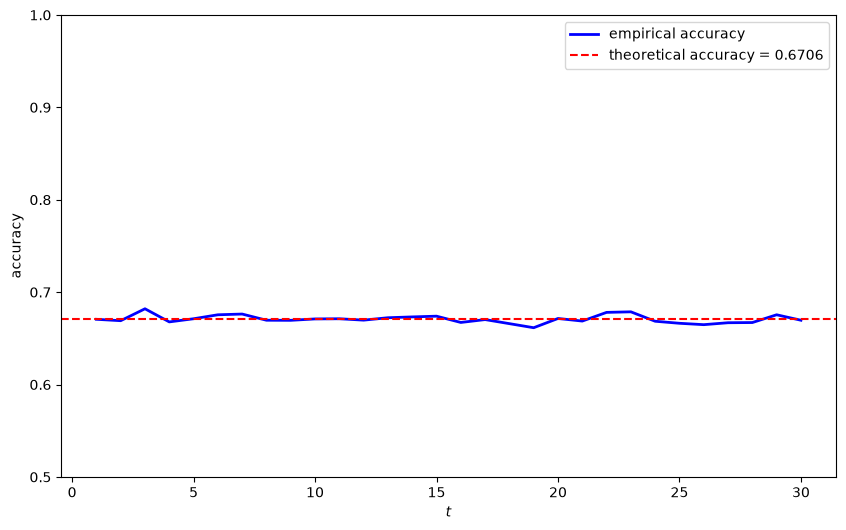 _images/a2c5f62a7b8803d5df239e2ba83e259ca48e6836d6a6fc33e136b9beb42b55d9.png